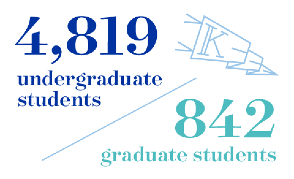 4819 undergrad students / 842 grad students